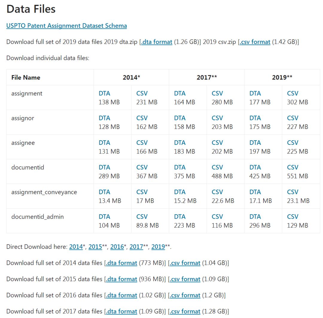 uspto assignment recordation database