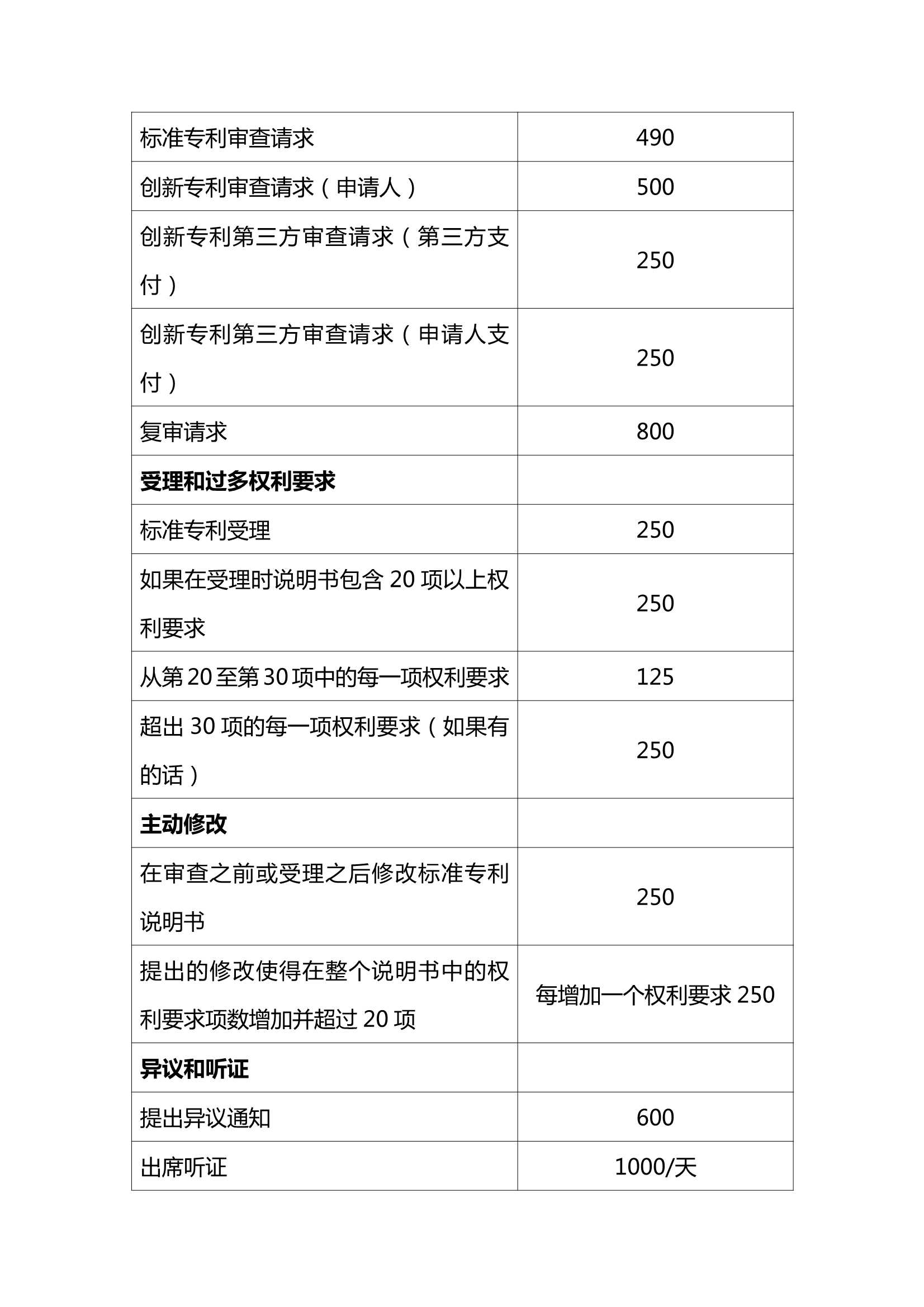 专利官费|加拿大专利官费表 - 海外知识产权官费专栏 - 智南针