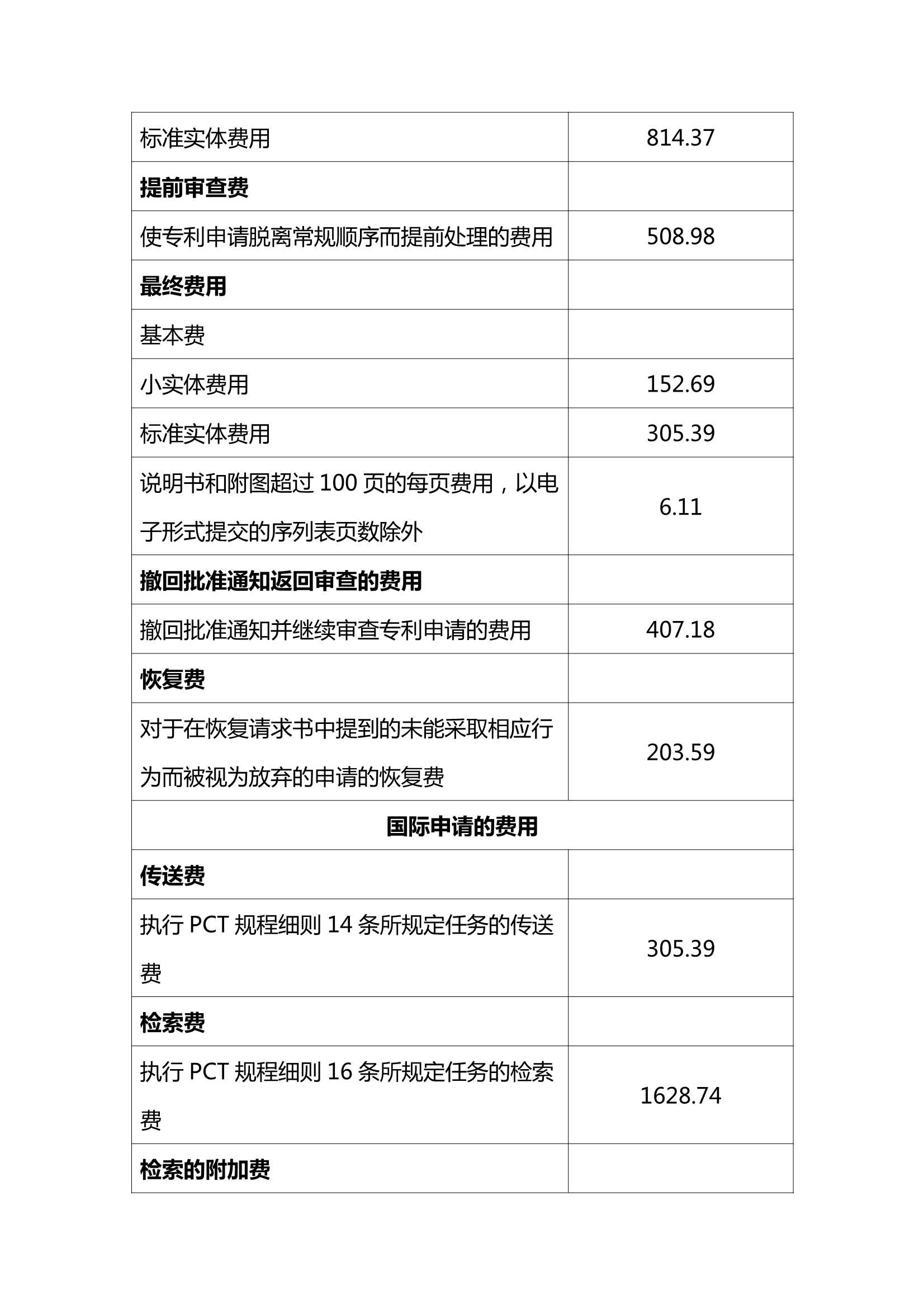 2022年国知局专利收费标准及缴费指南 - 知乎