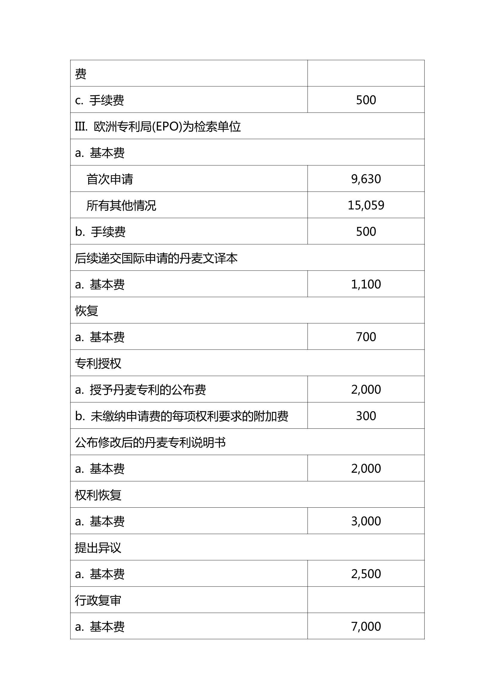 国际专利分类表（2021版）_文库-报告厅