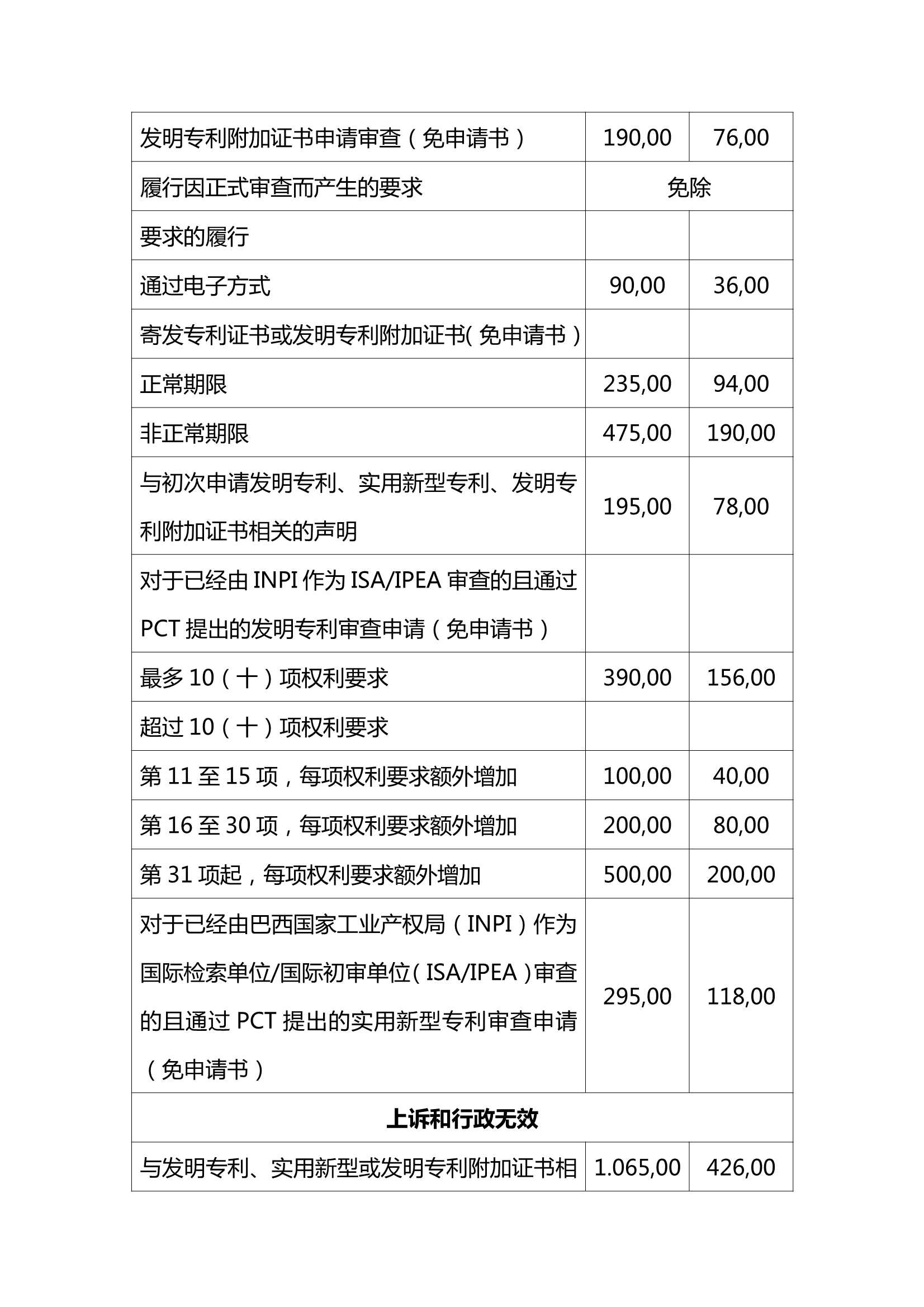 专利官费|欧盟知识产权局专利官费表 - 海外知识产权官费专栏 - 智南针