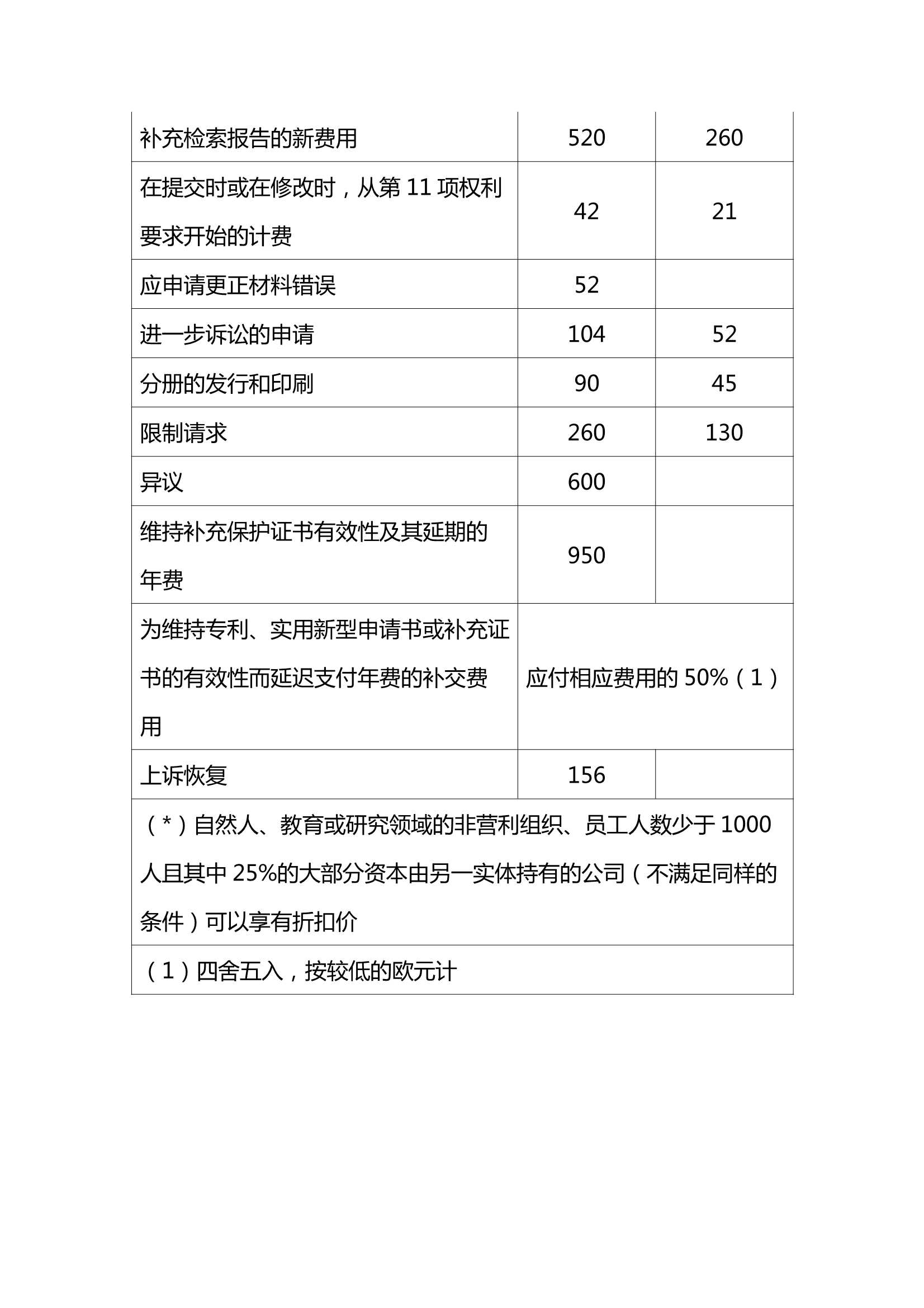 专利官费|海牙专利官费表 - 海外知识产权官费专栏 - 智南针