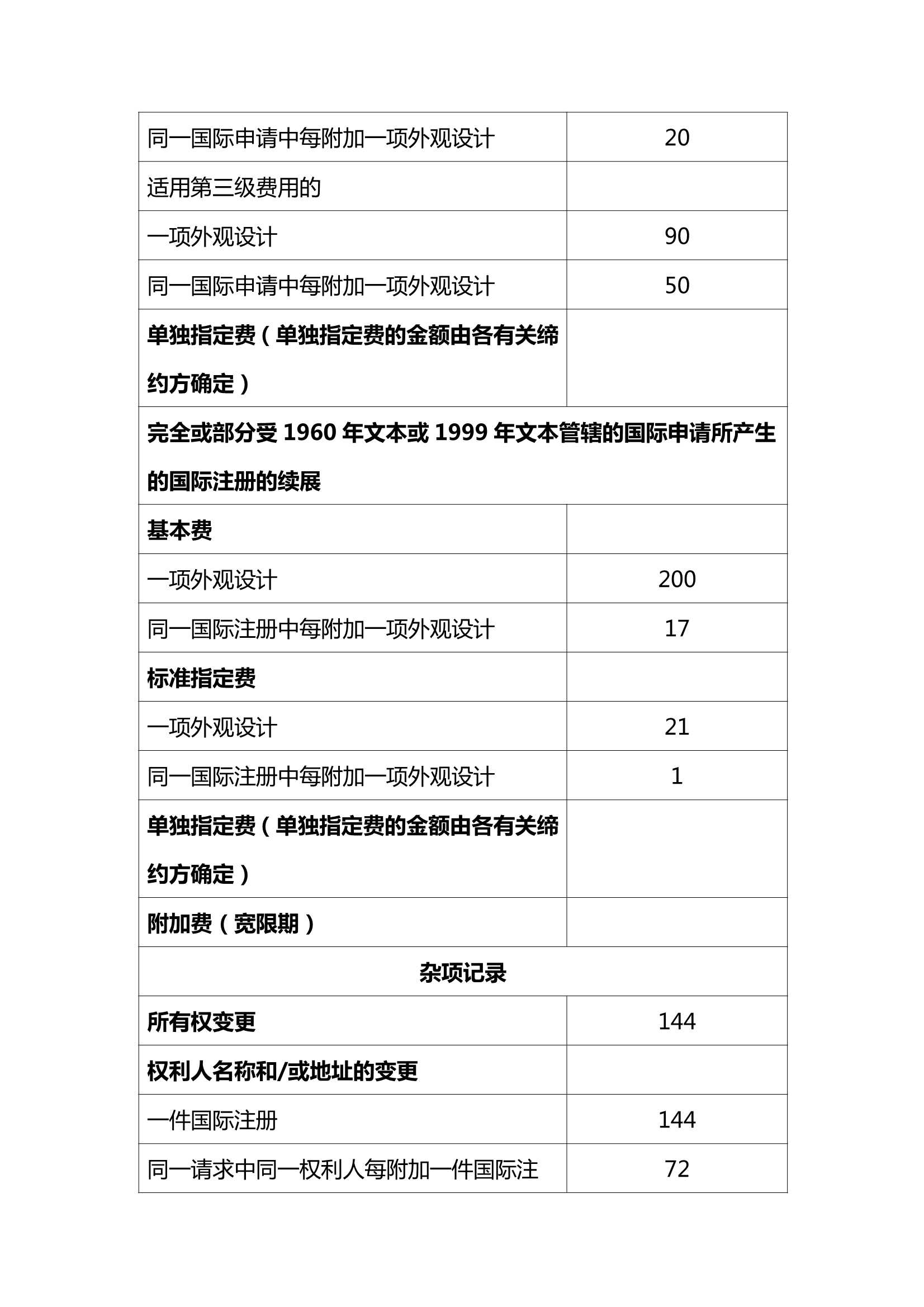 思博论坛-国家知识产权局：专利、商标官费标准